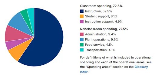 DVUSD Spending Graph.jpeg